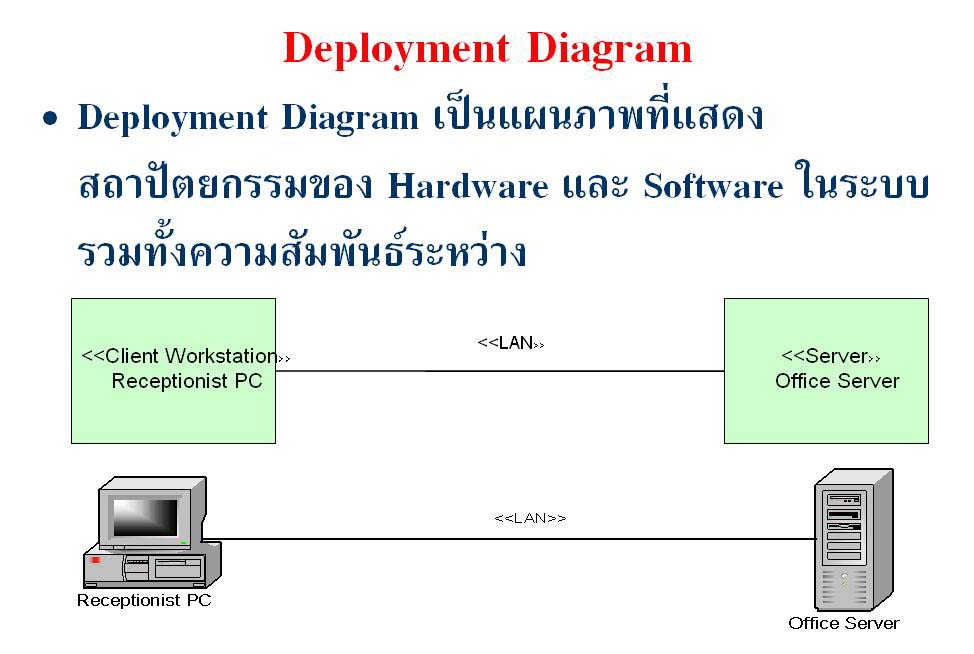 Deployment example