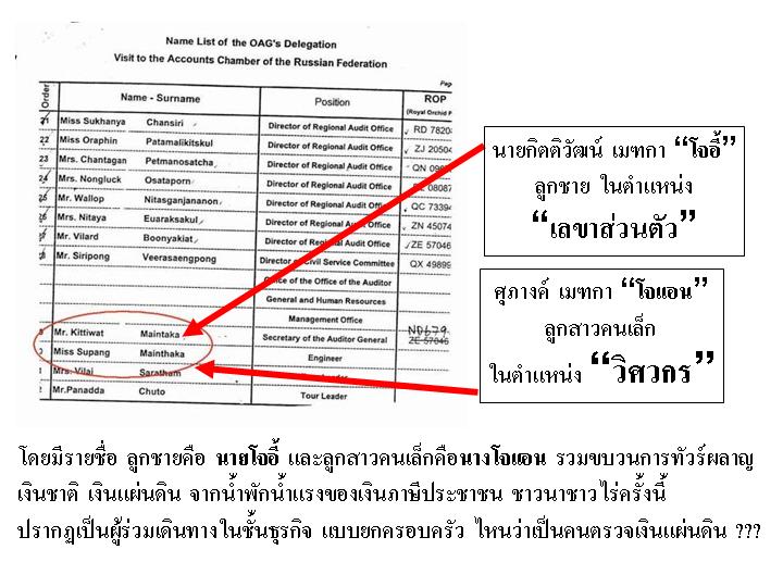 BlogGang.com : : ~ Passer By ~ : คุณหญิงกำมะลอ...!?!?!?