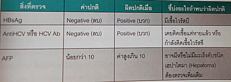 anti hcv positive แปล ผล symptoms