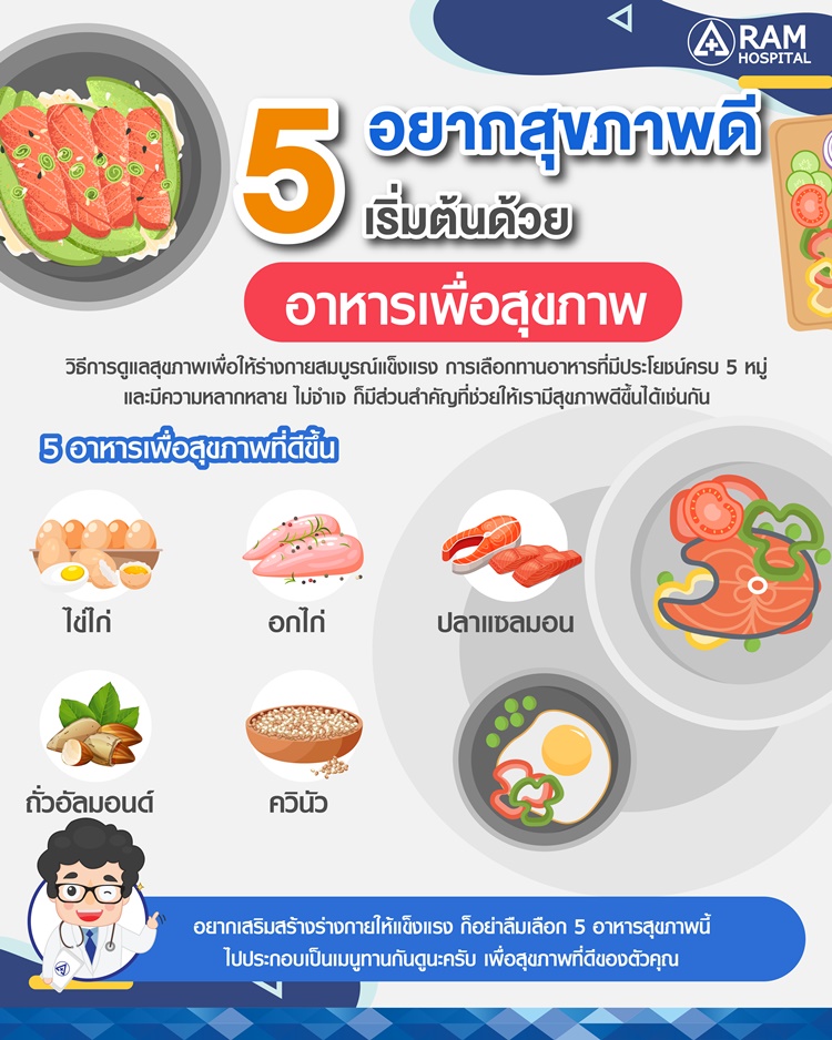 อาหารลดไขมันในเลือด