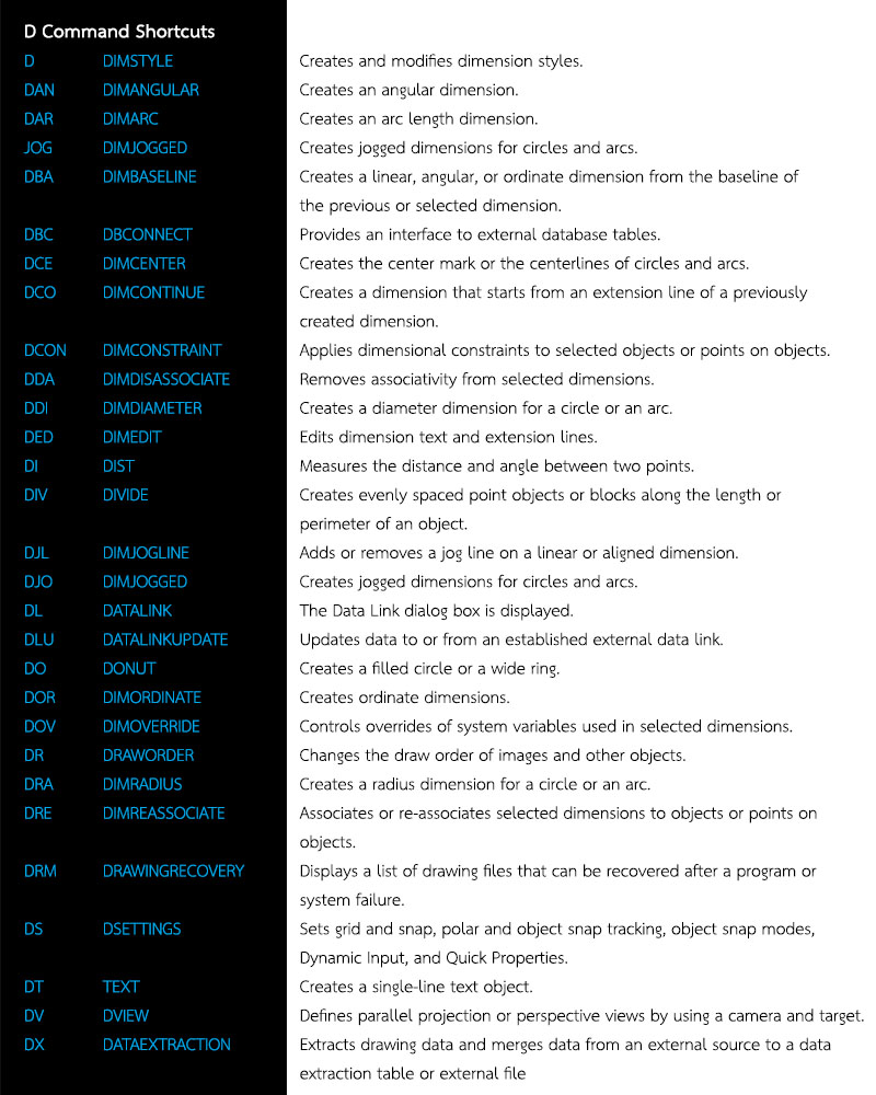Bloggang GDGC Shortcut Key AutoCAD AutoCAD Key 