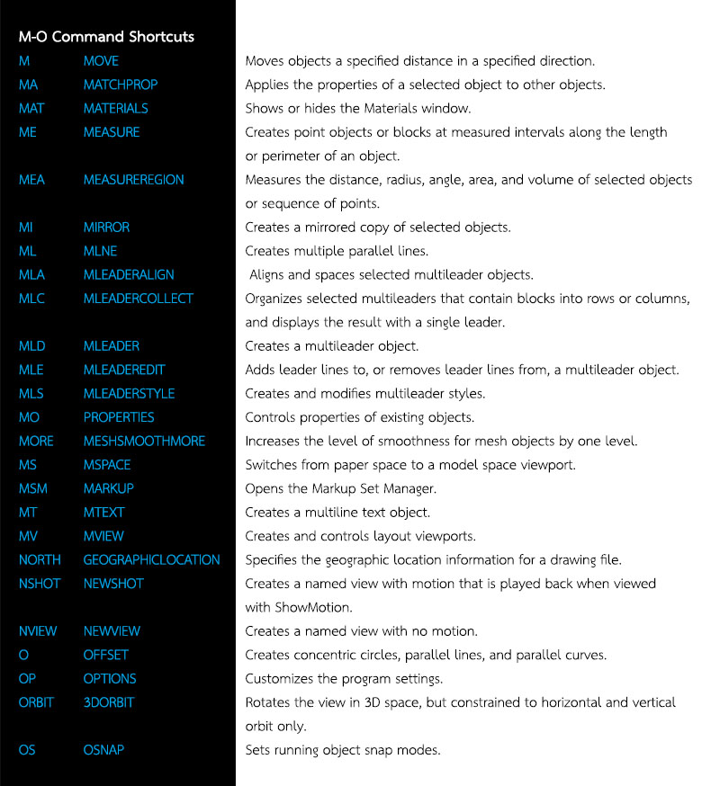 Bloggang GDGC Shortcut Key AutoCAD AutoCAD Key 