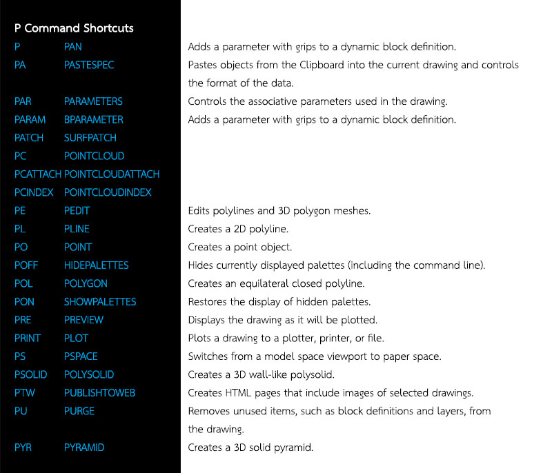 Bloggang GDGC Shortcut Key AutoCAD AutoCAD Key 