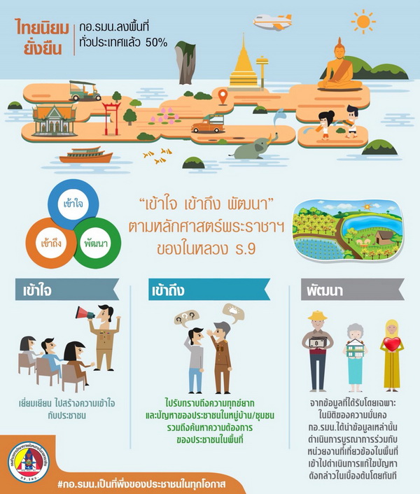 Bloggang.Com : : สมาชิกหมายเลข 3081643 : เข้าใจ เข้าถึง พัฒนา ตามหลัก ...
