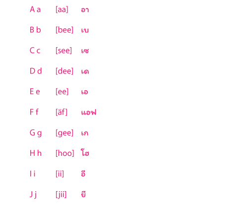 Bloggang.com : Mimali - พยัญชนะ Aakkoset
