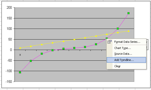 excel trendline polynomial excel trendline polynomial