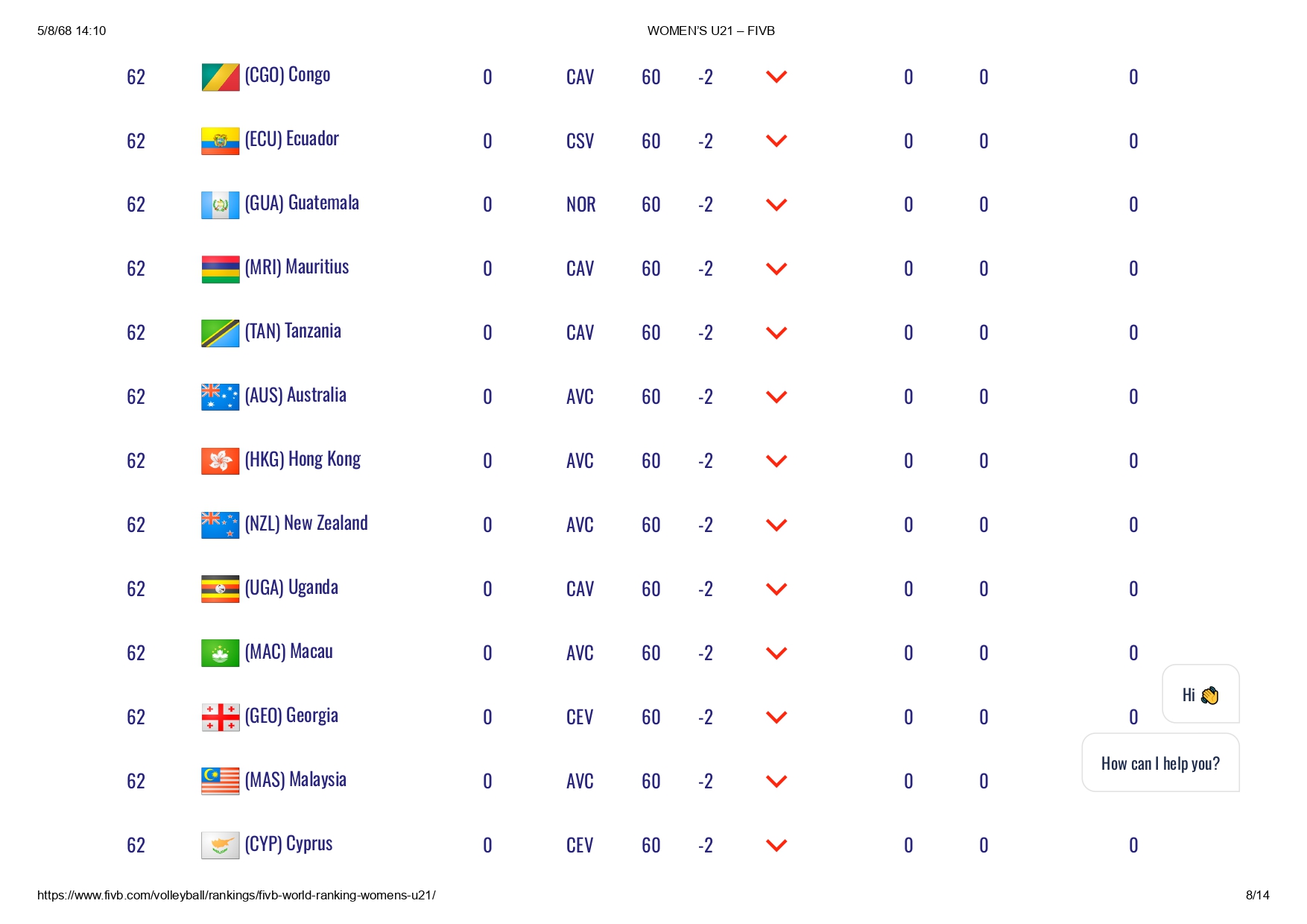 อันดับโลก วอลเลย์บอลหญิงอายุต่ำกว่า 21 ปี ชิงแชมป์โลก FIVB - ณ วันที่ ...