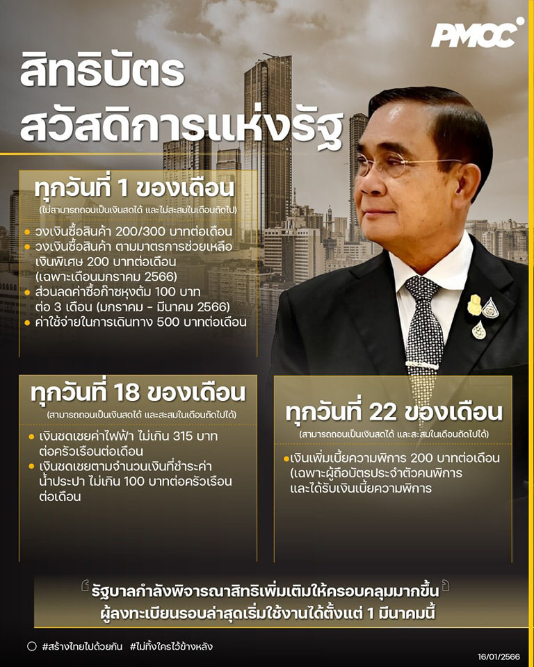 เช็คสิทธิ์บัตรสวัสดิการแห่งรัฐ ล่าสุด 2566 ใช้อะไรได้บ้าง