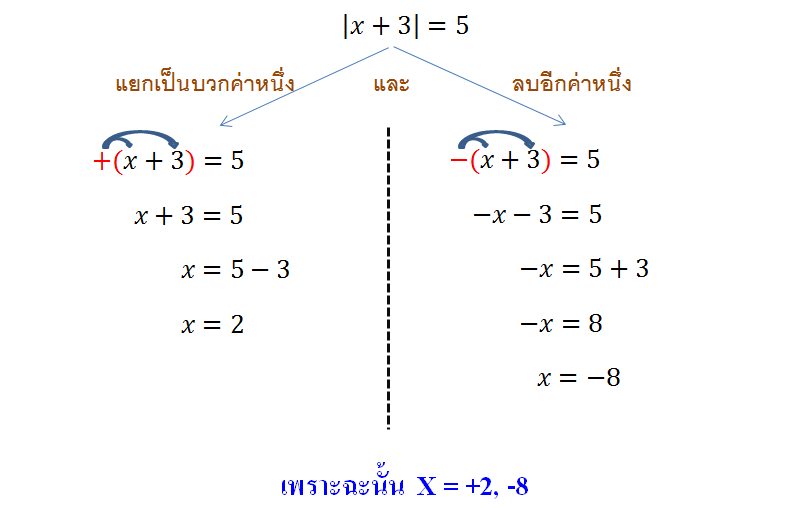 • คืออะไรในคณิตศาสตร์