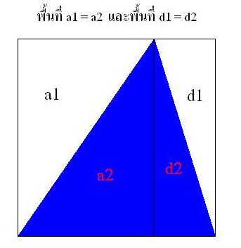 สาเหตุที่พื้นที่รูปสามเหลี่ยม เป็นครึ่งหนึ่งของพื้นที่รูปสี่เหลี่ยม