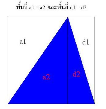 สาเหตุที่พื้นที่รูปสามเหลี่ยม เป็นครึ่งหนึ่งของพื้นที่รูปสี่เหลี่ยม สาเหตุที่พื้นที่รูปสามเหลี่ยม เป็นครึ่งหนึ่งของพื้นที่รูปสี่เหลี่ยม