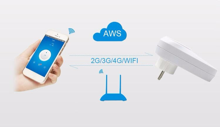 smart wifi plug