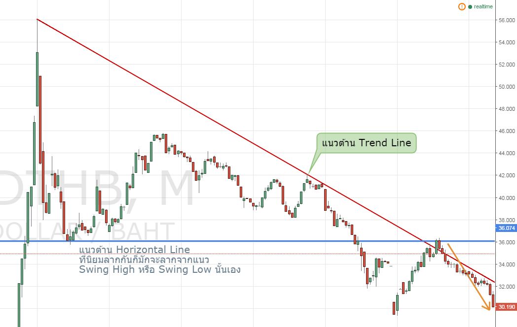 Tip & Trick 003 ==>> Horizontal Line VS. Trend Line