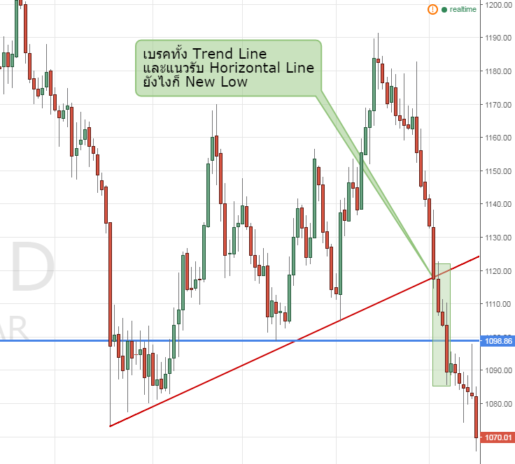 Tip & Trick 003 ==>> Horizontal Line VS. Trend Line