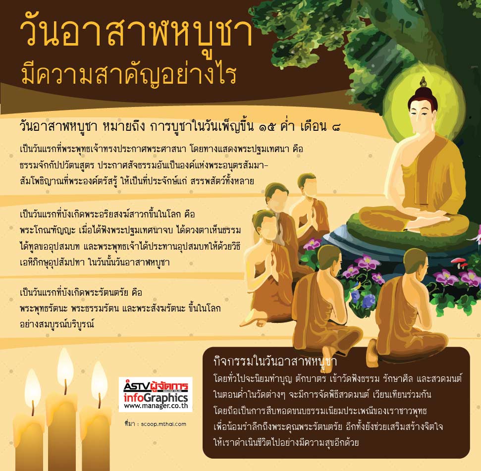 pix พระพุทธเจ้า วันอาสาฬหบูชา การ์ตูน bloggang com sirivinit ว à¸à¸à¸²à¸ªà¸²à¸¬à¸«à¸ à¸à¸²à¸¡ à¸à¸§à¸²à¸¡à¸ª าภà¸à¸à¸¢ าà¸à¹à¸£