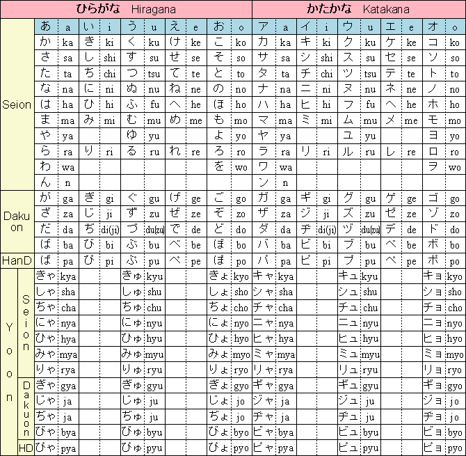 Hiragana, Katakana อยากให้พกเก็บไว้ค่ะ