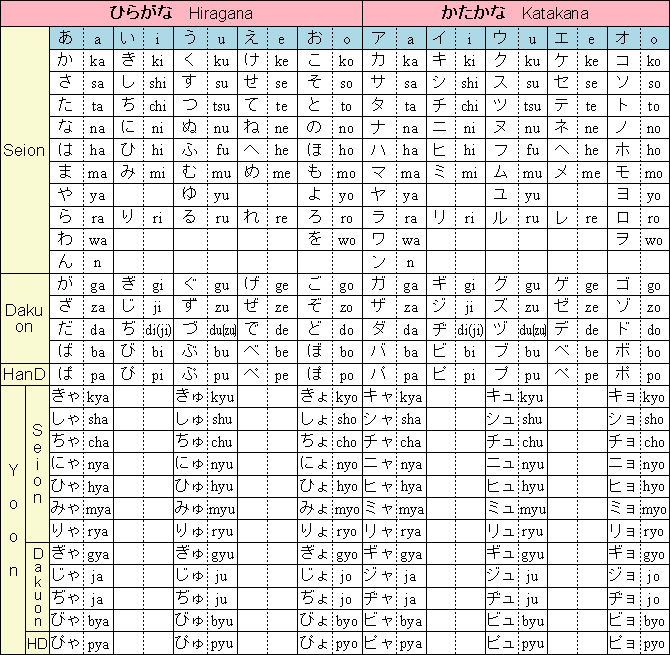 Hiragana, Katakana ҡ龡